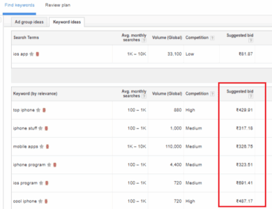 How to Find Highest Paying Google AdSense Keywords (5 Ways) 6 How to Find the Most Profitable Google AdSense Keywords