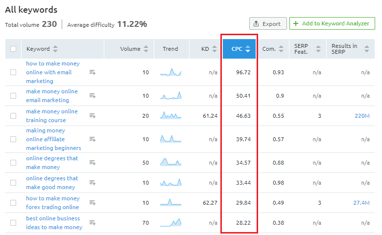 How to Find Highest Paying Google AdSense Keywords (5 Ways) 2 How to Find the Most Profitable Google AdSense Keywords