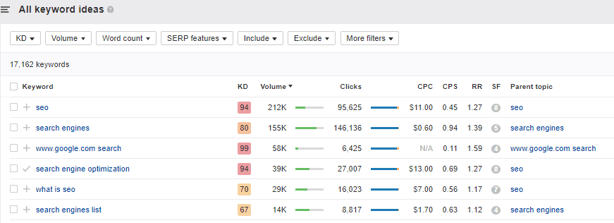How to Find Highest Paying Google AdSense Keywords (5 Ways) 3 How to Find the Most Profitable Google AdSense Keywords