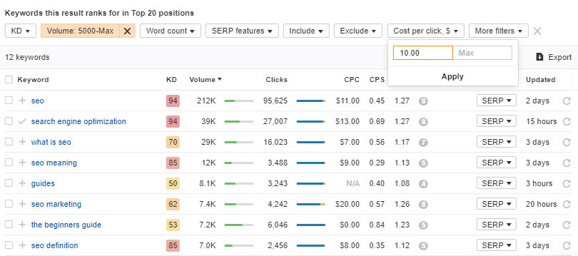 How to Find Highest Paying Google AdSense Keywords (5 Ways) 4 How to Find the Most Profitable Google AdSense Keywords