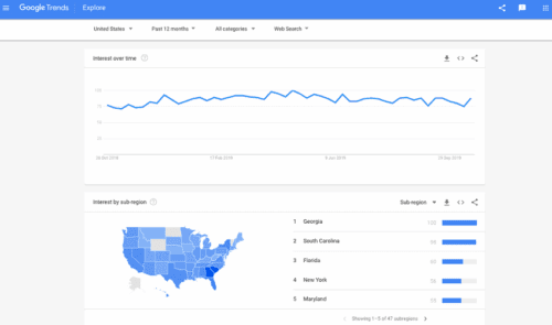 Using-Google-Trends-to-figure-niche