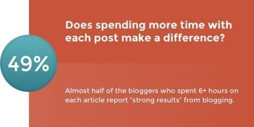 Six-Hours-Strong-Results