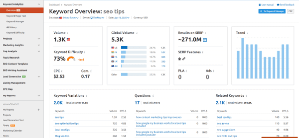 Semrush keyword research