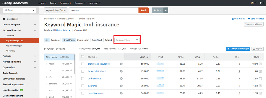 SEMrush keyword magic