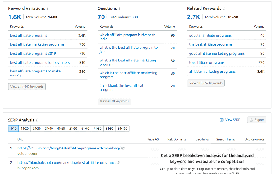 SEMrush keyword variations