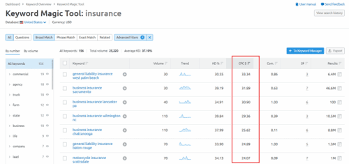 Top paying adsense keywords
