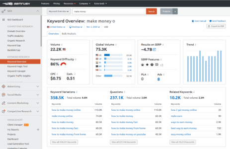 How to use SEMrush How to use SEMrush