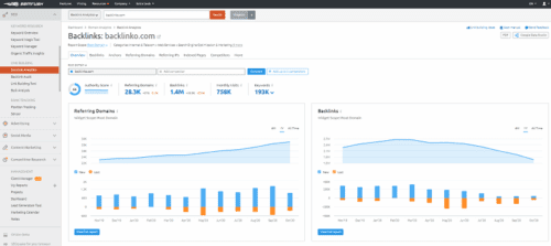 SEMrush Backlink analysis