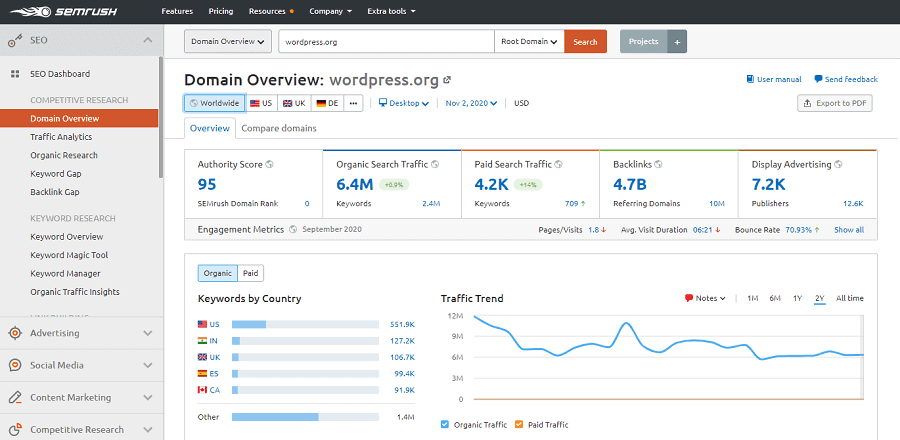 SEMrush domain analysis SEMrush domain analysis