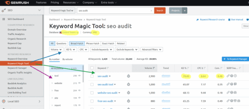 Semrush Pricing Guide: What You Get in Each Plan? 2 SEMrush Keyword magic