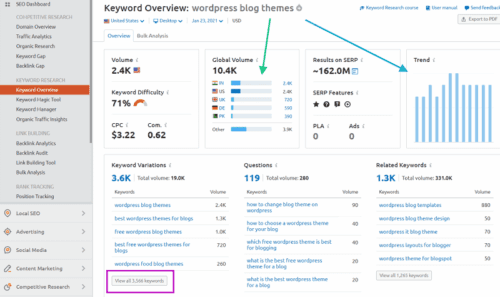 Keyword-research-tool-SEMrush