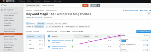 SEMrush-keyword-manager