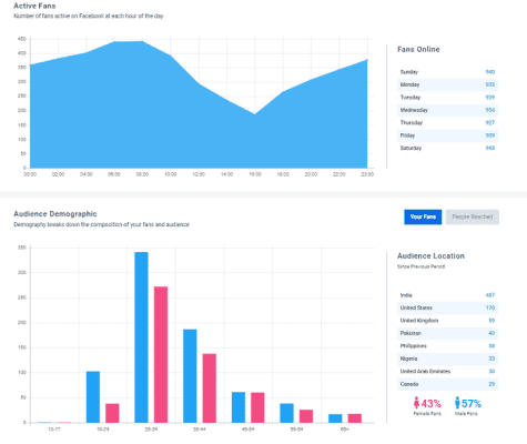 SocialPilot analytics SocialPilot analytics