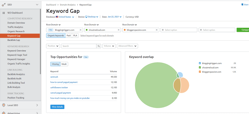 keyword-gap-semrush