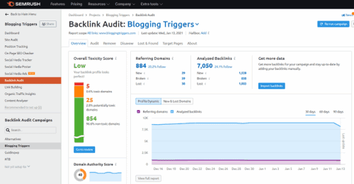 semrush-backlink-audit