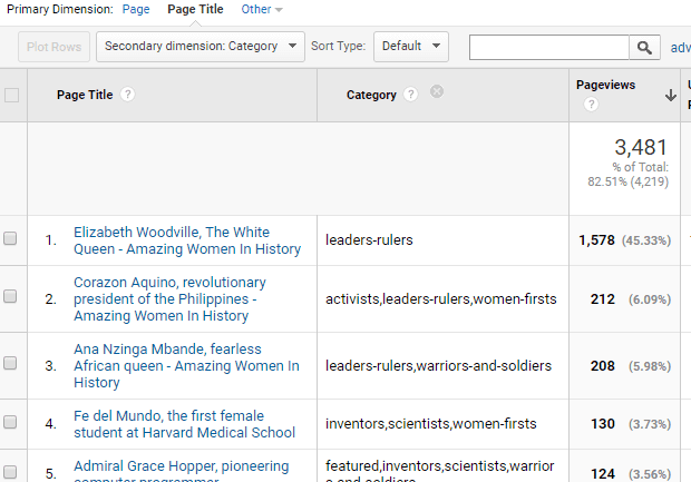 author-tracking-monsterinsights