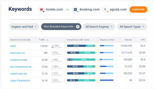 Semrush vs SimilarWeb: Which is the Best in 2026? 11 Competitor-analysis-SimilarWeb
