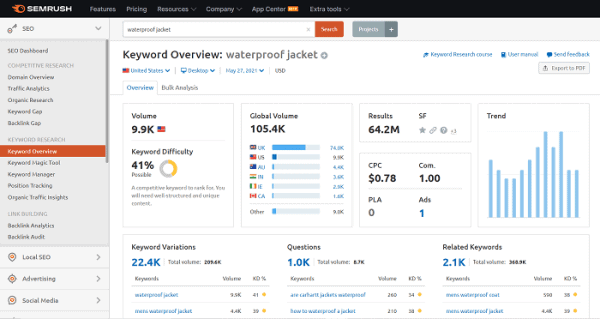 Semrush keyword research Semrush keyword research