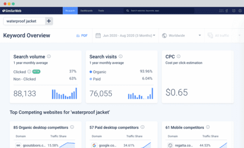 Semrush vs SimilarWeb: Which is the Best in 2026? 5 SimilarWeb-keyword-research