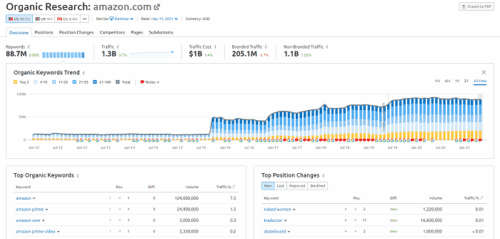 organic research semrush