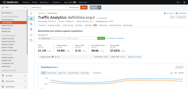 traffic analytics semrush