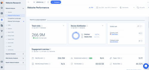 Semrush vs SimilarWeb: Which is the Best in 2026? 7 traffic-analytics-similar-web
