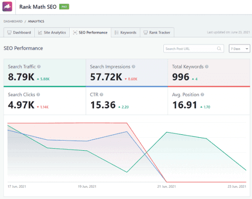Rank Math Analytics Rank Math Analytics
