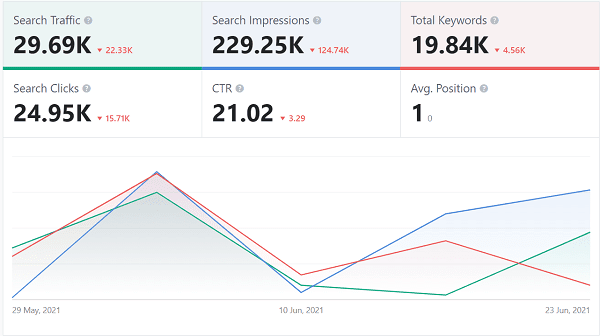 Rank-Math-Post-metrics