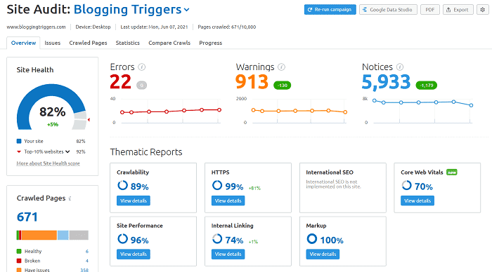 Semrush vs SimilarWeb: Which is the Best in 2026? 13 Semrush-site-audit