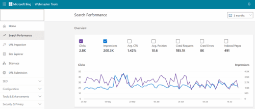 Bing-webmaster-tools