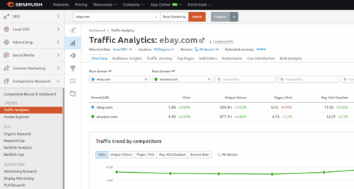 competitive research