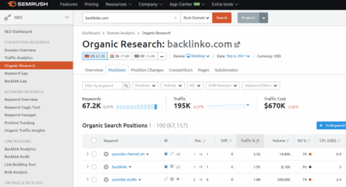 How to Write an SEO-Friendly Article and Rank Higher in SERPs? 8 Organic-Research