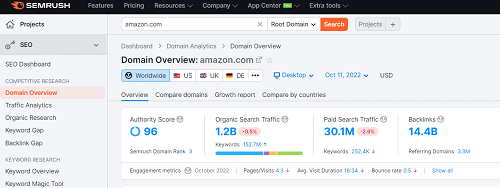 Semrush authority score checker