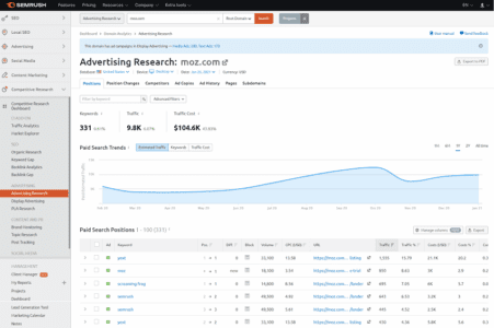 advertising research semrush