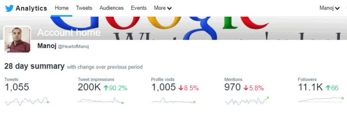 How to Find Your Most Popular Tweets and Use Them to Boost Engagement 1 Twitter analytics