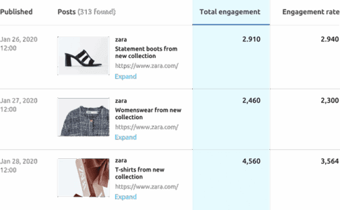 semrush social analytics