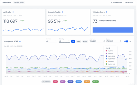 SiteChecker Pro SiteChecker Pro