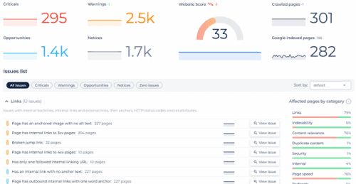 Sitechecker Review: Affordable SEO Suite for Bloggers 4 SiteChecker SEO audit