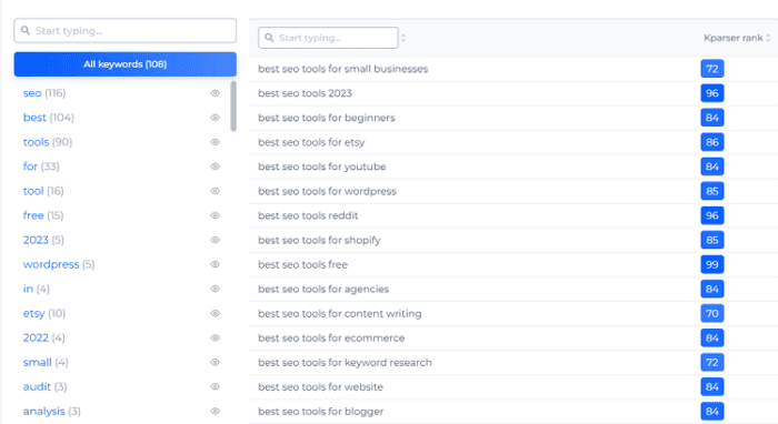 Sitechecker Review: Affordable SEO Suite for Bloggers 9 keyword suggestions