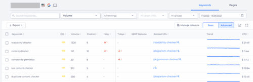 Sitechecker Review: Affordable SEO Suite for Bloggers 6 rank tracker