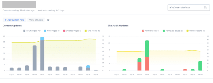 Sitechecker Review: Affordable SEO Suite for Bloggers 7 site monitoring