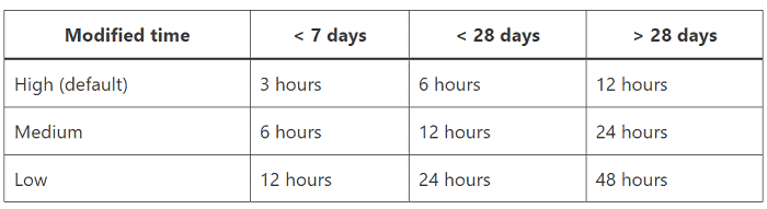 Novashare Review: Best WordPress Social Sharing Plugin 8 novashare share counts