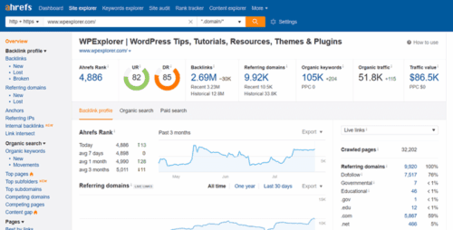 Ahrefs analytics