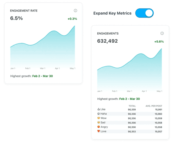 social media analytics social media analytics