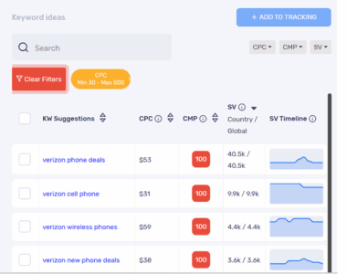 serpwatch-high-paying-keywords serpwatch high paying keywords