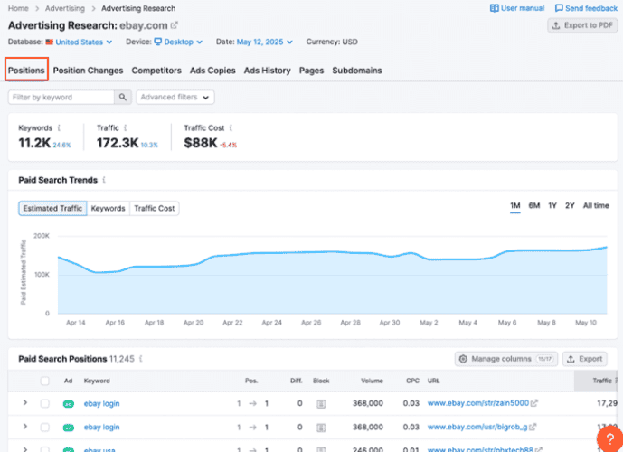 Advertising research Advertising research