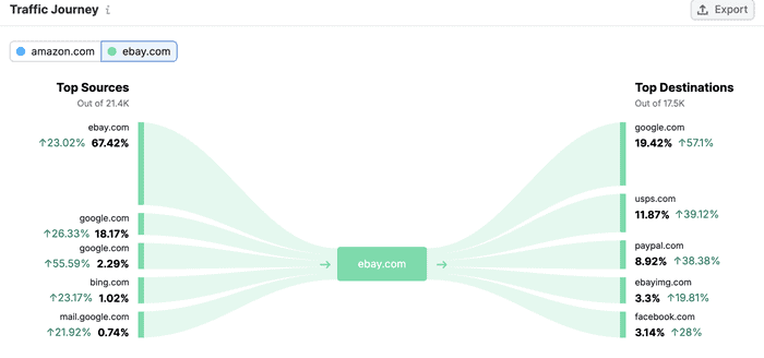 Traffic journey Traffic journey