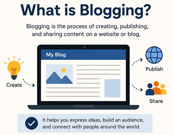 what is blogging