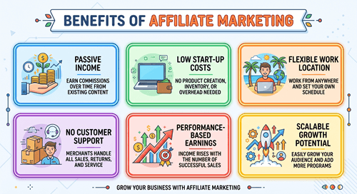 Benefits of affiliate marketing