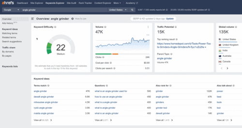 Ahrefs keyword research